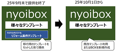 2025年9月末でテンプレートの提供終了